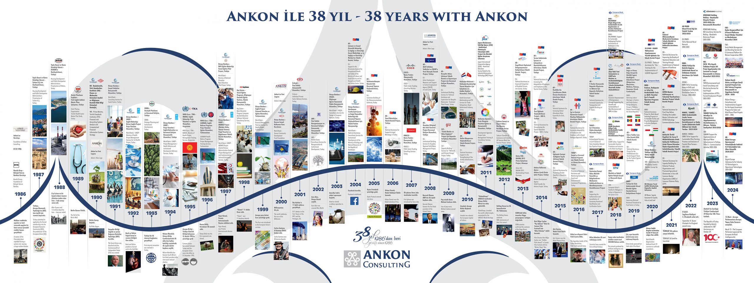 ankon